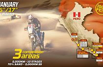 Cartaz oficial do rali Dakar 2019