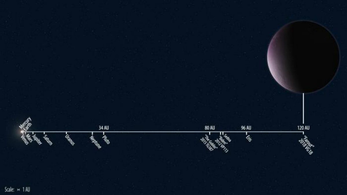 دورترین سیاره از خورشید در منظومه شمسی کشف شد