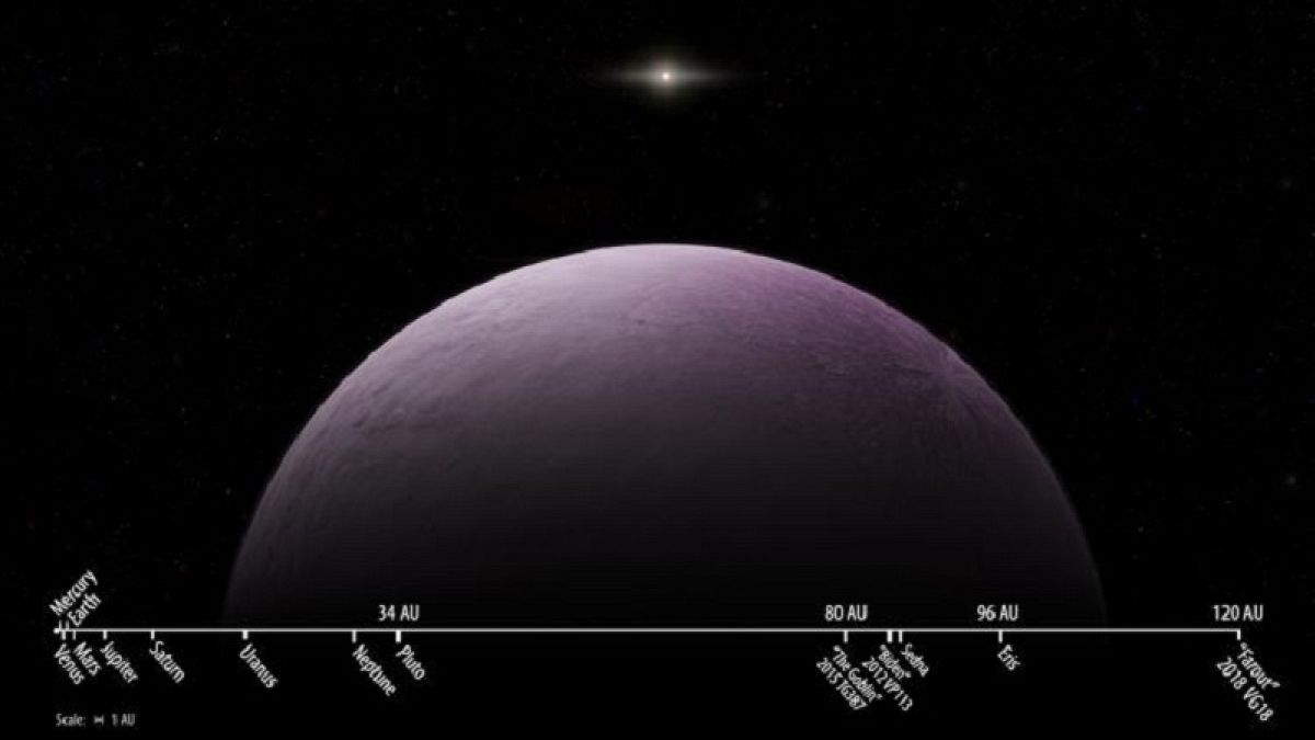 Ecco Farout, il corpo celeste più lontano del sistema solare
