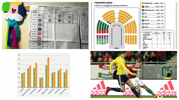 Top 2018: magyar és olasz választások és a magyar focicsapat kálváriája Top 2018: magyar és olasz választások és a magyar focicsapat kálváriája