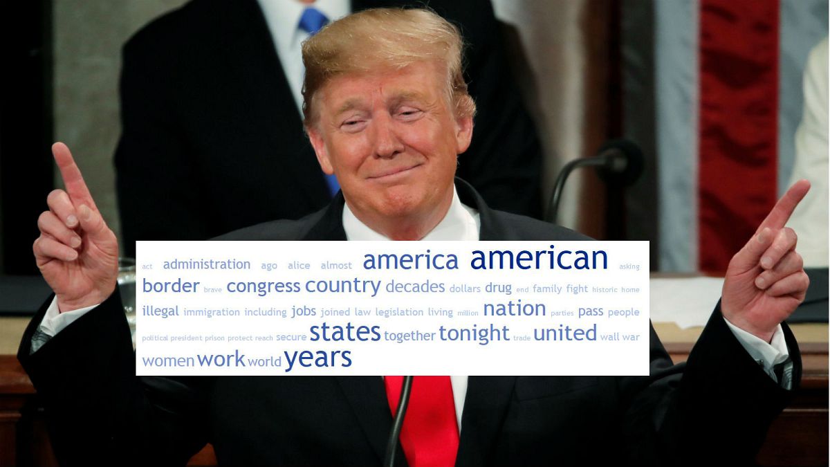 A word cloud of Donald Trump's State of the Union speech