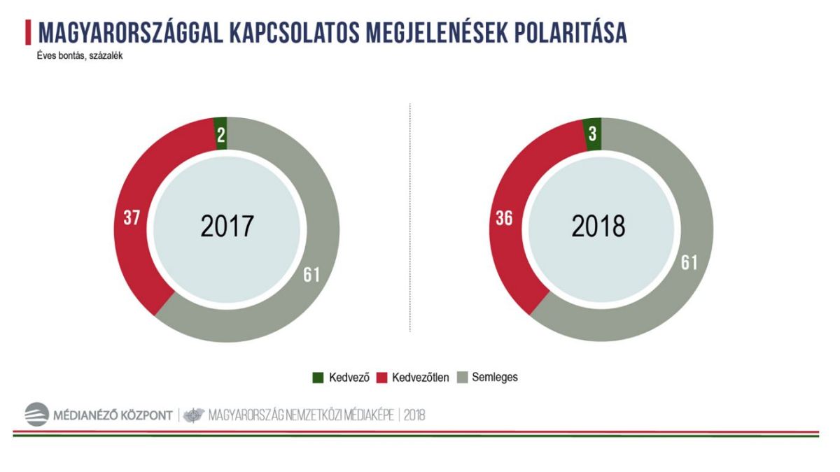 Kormányzati elemzők: nemzetközi média-ellenszélben Magyarország