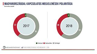 Kormányzati elemzők: nemzetközi média-ellenszélben Magyarország