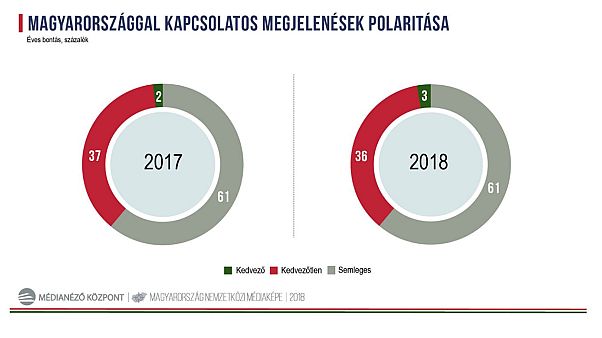 Kormányzati elemzők: nemzetközi média-ellenszélben Magyarország Kormányzati elemzők: nemzetközi média-ellenszélben Magyarország