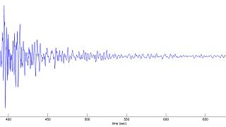 Σεισμός 5,7 Ρίχτερ στην Κάρπαθο