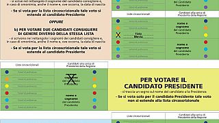 Las elecciones en Cerdeña: ¿clave para los comicios europeos?