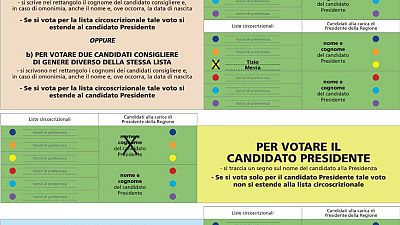 Выборы на Сардинии - европейский тест?