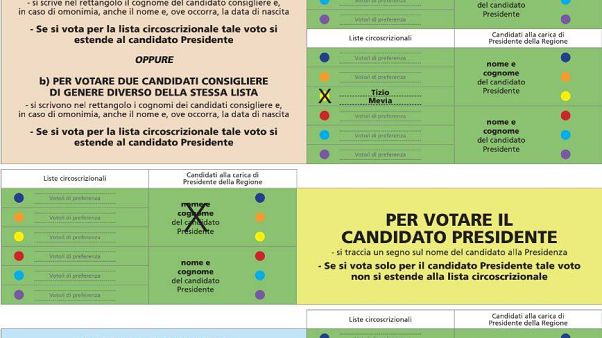 Sardegna, occhi puntati su voto, barometro degli equilibri gialloverdi Sardegna, occhi puntati su voto, barometro degli equilibri gialloverdi