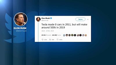 Tesla-Chef Musk verärgert US-Börsenaufsicht 