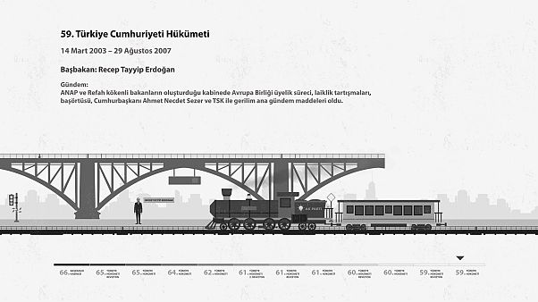 AK Parti treni animasyon AK Parti treni animasyon