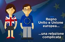 Brexit, Regno Unito e Ue: storia di una... "relazione complicata"