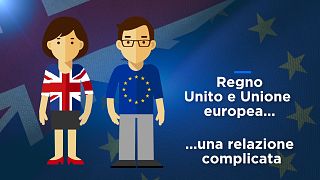 Brexit, Regno Unito e Ue: storia di una... "relazione complicata"