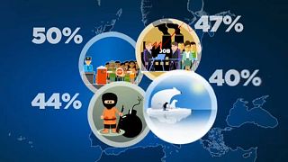 Inmigración y economía, los temas que más preocupan a los europeos 