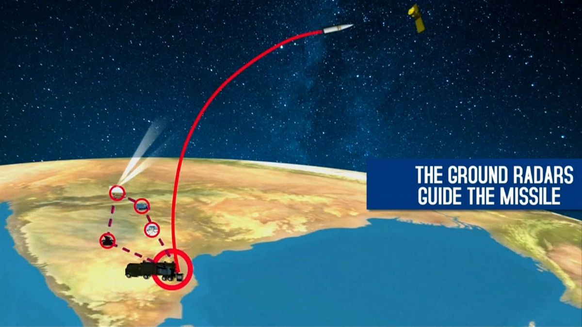 Η Ινδία μπορεί πλέον να καταρρίπτει διαστημικούς δορυφόρους