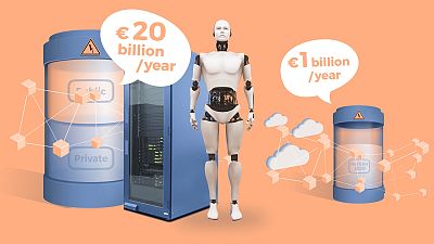 Innovation: how does Europe compare globally? 