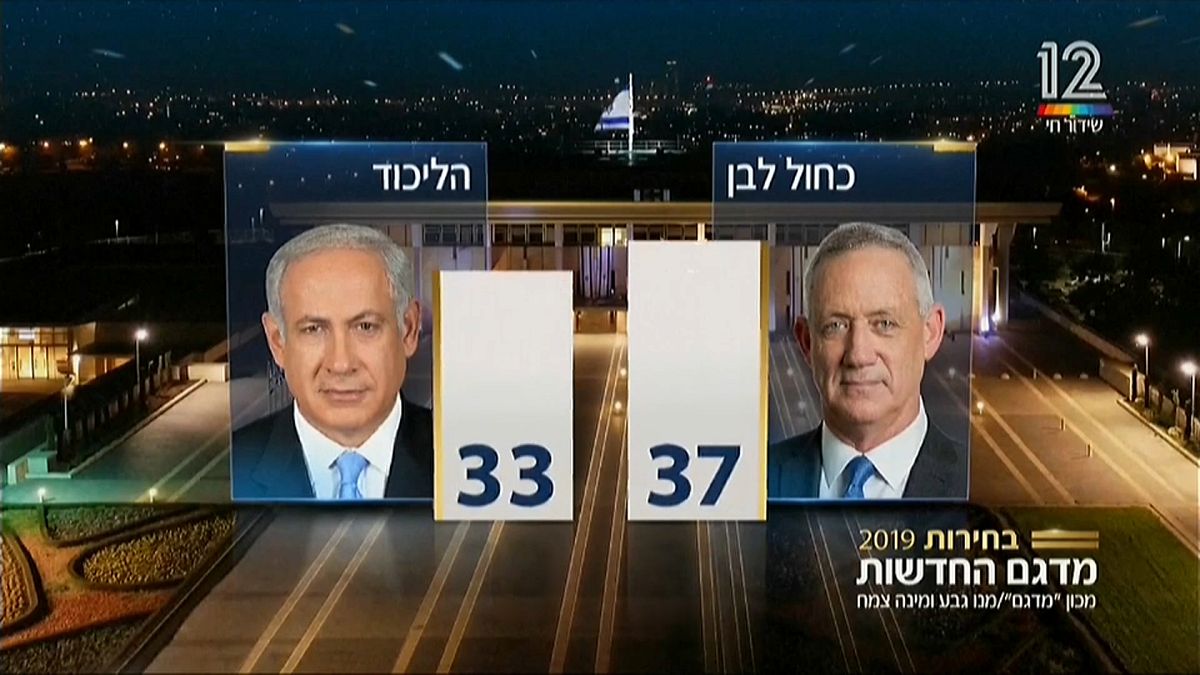 Patt in Israel: Gantz und Netanjahu erklären sich zu Siegern