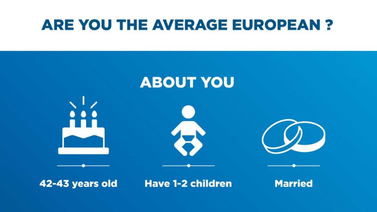 Are you a typical European? Find out and let us know