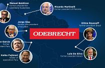 What is the Odebrecht corruption scandal in Latin America, and who is implicated?