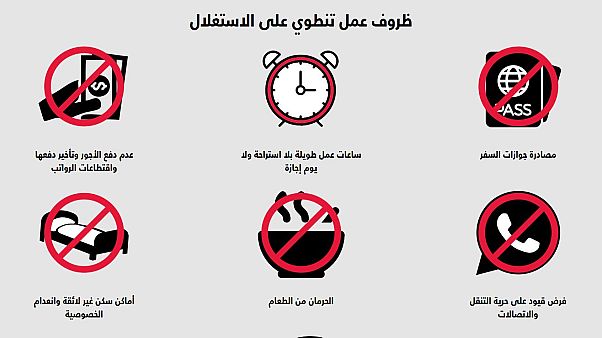 ظروف عمل عاملات المنازل في لبنان بحسب منظمة العفو الدولية ظروف عمل عاملات المنازل في لبنان بحسب منظمة العفو الدولية