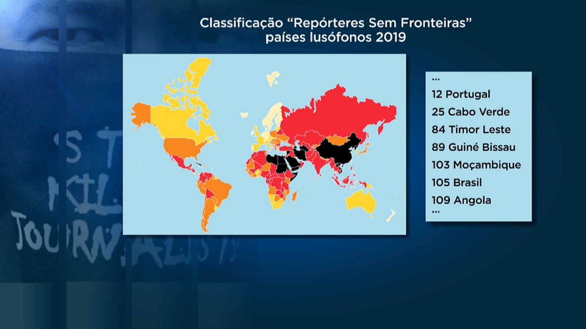 Portugal é o país lusófono com maior liberdade para jornalistas