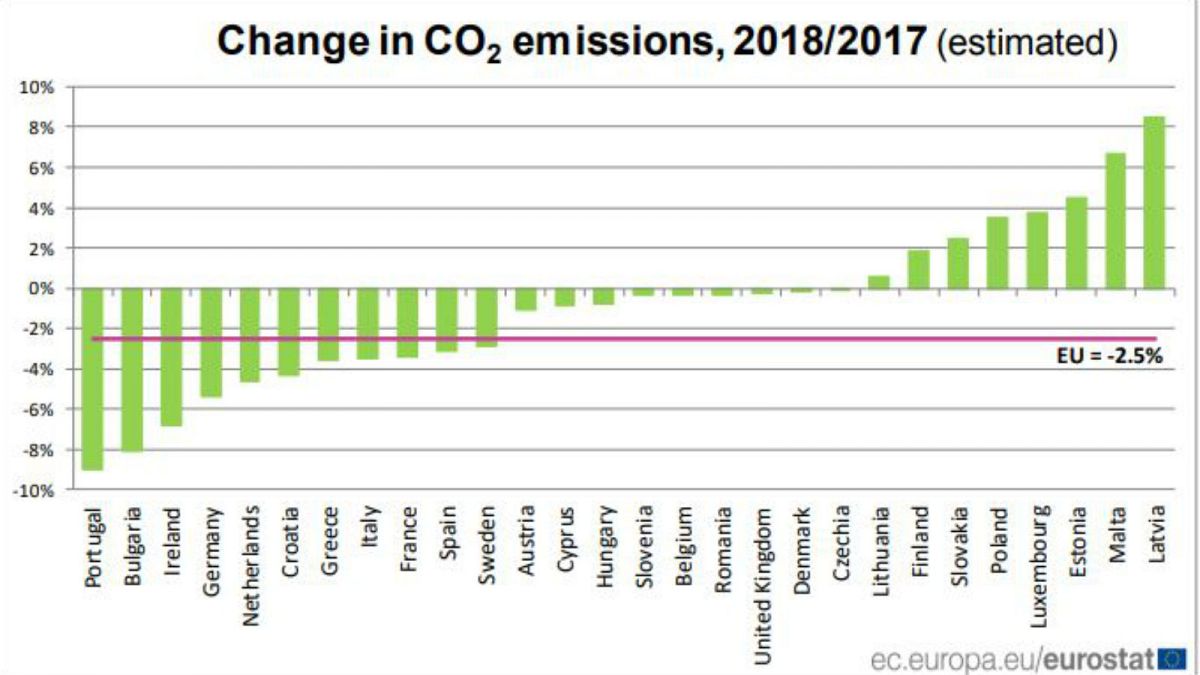Eight EU countries call for more ambitious strategy to tackle climate ...
