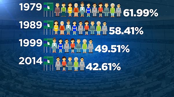 Européennes 2019 : la participation va-t-elle (encore) baisser ? Européennes 2019 : la participation va-t-elle (encore) baisser ?