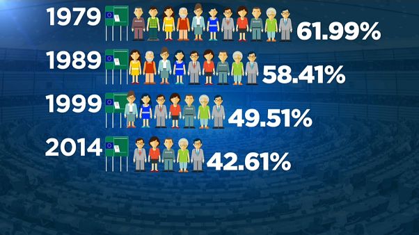 O γρίφος της συμμετοχής στις Ευρωεκλογές O γρίφος της συμμετοχής στις Ευρωεκλογές