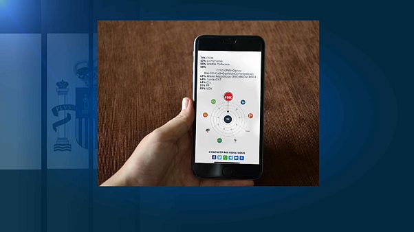 "Tuvoto.eu", una app para mirarse en el espejo político de la razón "Tuvoto.eu", una app para mirarse en el espejo político de la razón