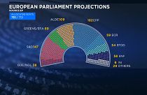 Elecciones europeas: una Eurocámara más fragmentada