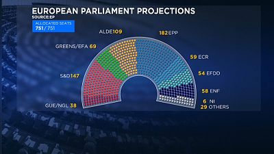 Elecciones europeas: una Eurocámara más fragmentada