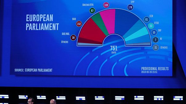Projection des sièges au Parlement européen Projection des sièges au Parlement européen
