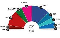 EP-választás: javult a hagyományos pártok helyzete a friss eredményekkel