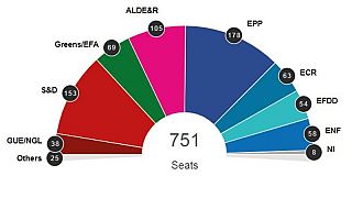 EP-választás: javult a hagyományos pártok helyzete a friss eredményekkel
