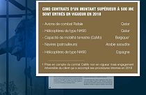 Vente d'armes record : "les Français ont besoin de transparence"