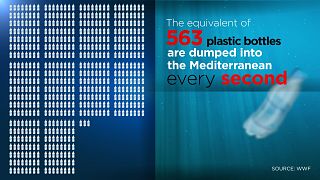 This is how much plastic is thrown into the Mediterranean Sea every second