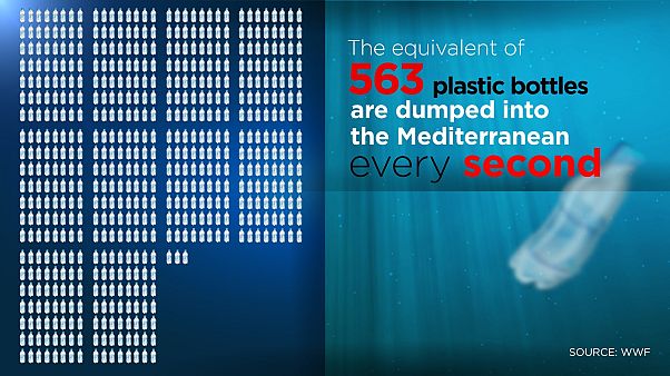 This is how much plastic is thrown into the Mediterranean Sea every second This is how much plastic is thrown into the Mediterranean Sea every second