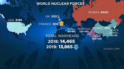 СИПРИ оценил мировой ядерный арсенал