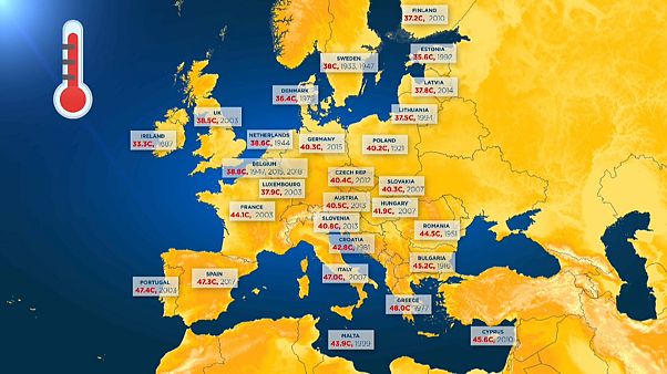 Ola de calor: ¿Cuales son los récords de temperatura en Europa? Ola de calor: ¿Cuales son los récords de temperatura en Europa?