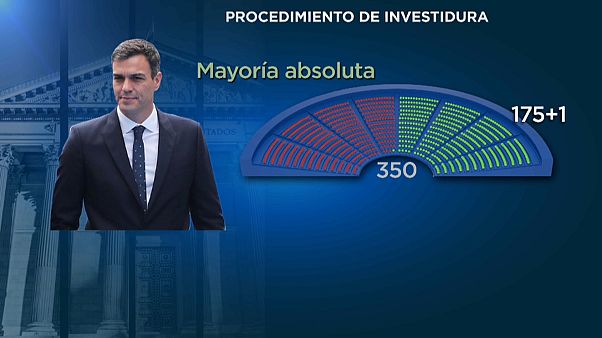 Tiempos y escenarios de la investidura de Pedro Sánchez como presidente del gobierno español Tiempos y escenarios de la investidura de Pedro Sánchez como presidente del gobierno español