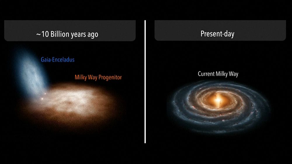 Milky Way Merged With Dwarf Galaxy 10 Billion Years Ago Say Scientists Euronews