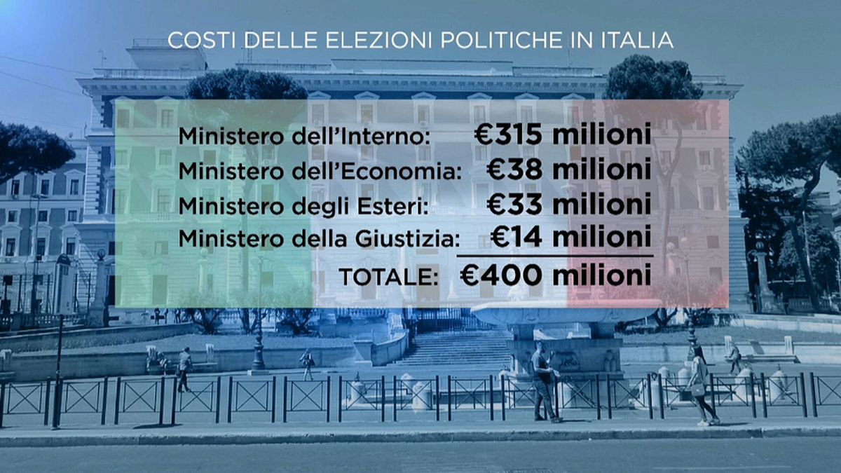 Le care elezioni italiane