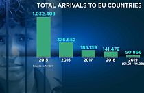 Turchia: la Guardia Costiera blocca 330 migranti diretti in Grecia