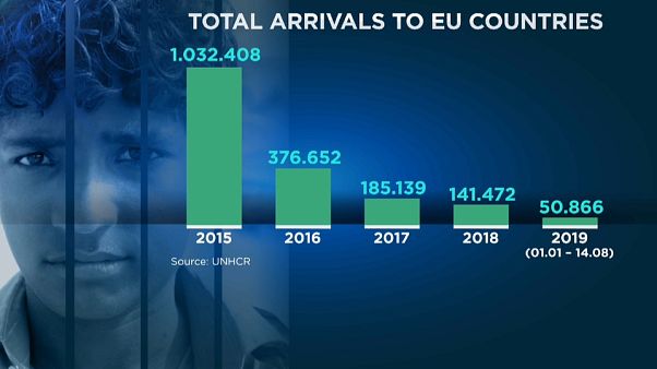 Turquia impede migrantes de partirem em direção à Europa Turquia impede migrantes de partirem em direção à Europa