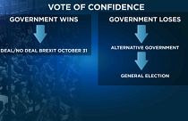 A lehetséges brexit-forgatókönyvek