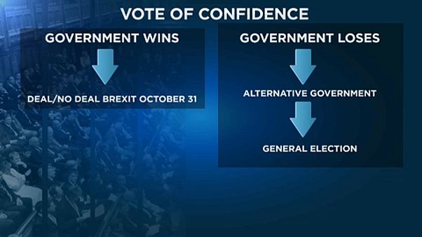 A lehetséges brexit-forgatókönyvek A lehetséges brexit-forgatókönyvek