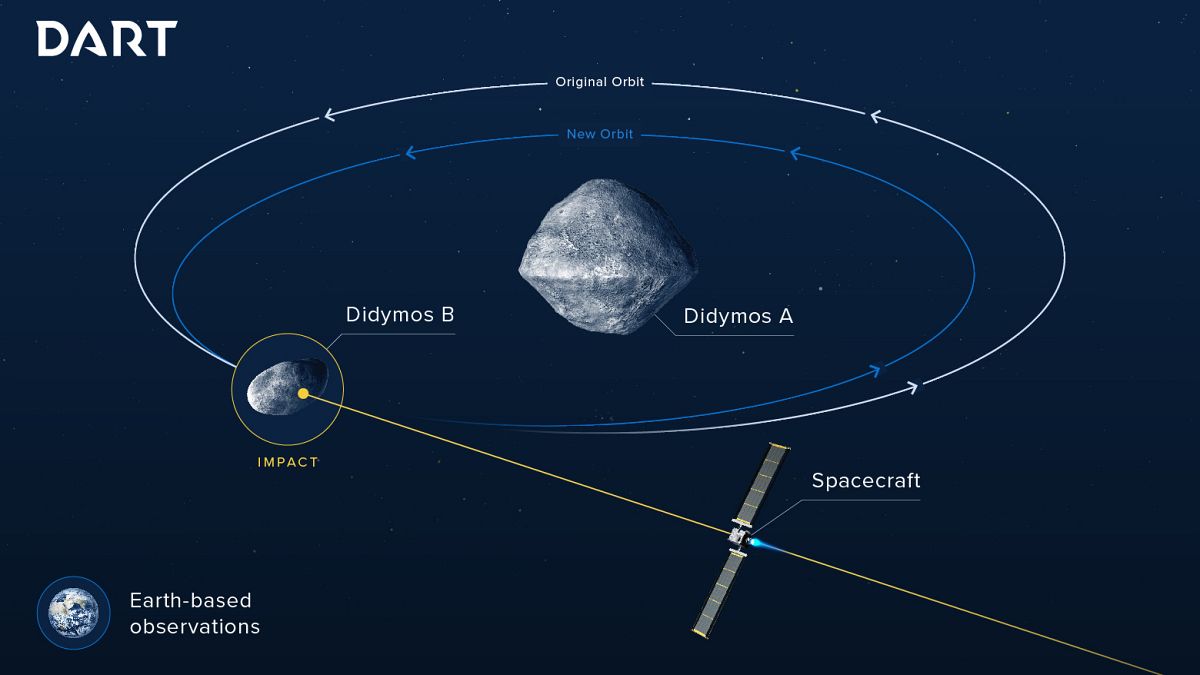 Amerikalı ve Avrupalı bilim insanları Dünya'yı korumak için asteroid saptırmayı tartışıyor 