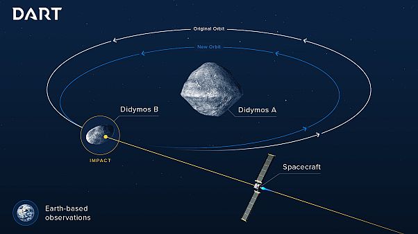 Amerikalı ve Avrupalı bilim insanları Dünya'yı korumak için asteroid saptırmayı tartışıyor Amerikalı ve Avrupalı bilim insanları Dünya'yı korumak için asteroid saptırmayı tartışıyor
