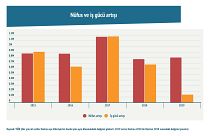 TÜİK verilerinde nüfus ve işgücü neden aynı seviyede artmıyor?