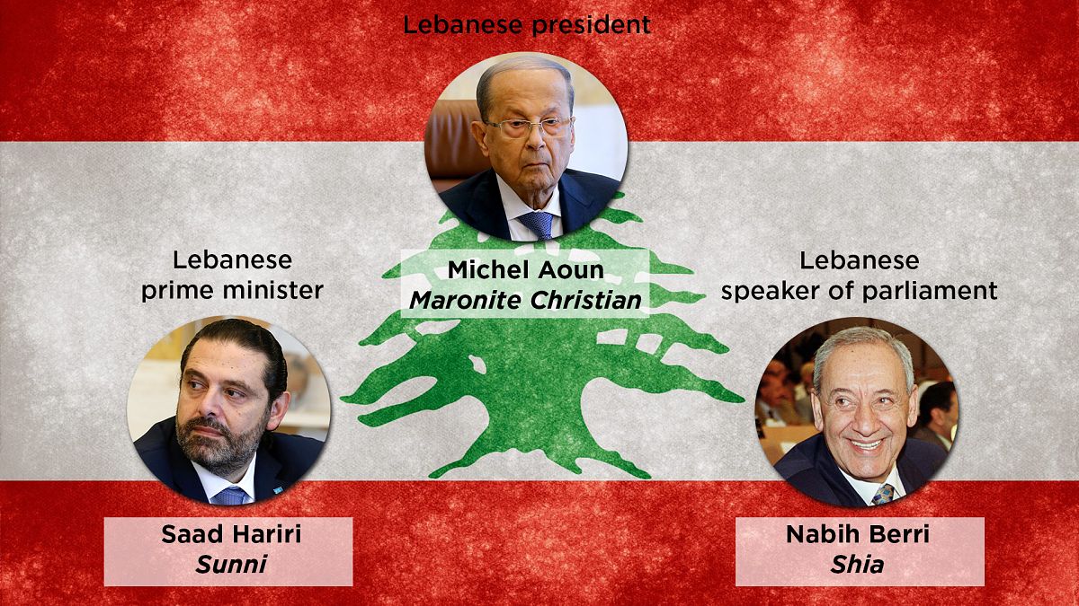 Wie funktioniert die Regierung im Libanon?