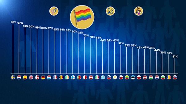 Τί δείχνει το ευρωβαρόμετρο για τις διακρίσεις Τί δείχνει το ευρωβαρόμετρο για τις διακρίσεις